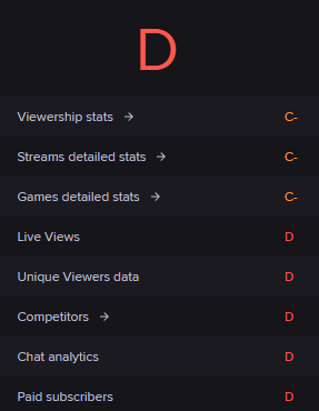 dt_jester's tweet image. I wont be sharing the channel data as it really bother me the most reading that I help everyone else far more than anyone helps the channel, I&apos;m discussing it in my discord if anyone wishes to see whats going on, but i&apos;m lost of words right now

#streamrecap @streamscharts