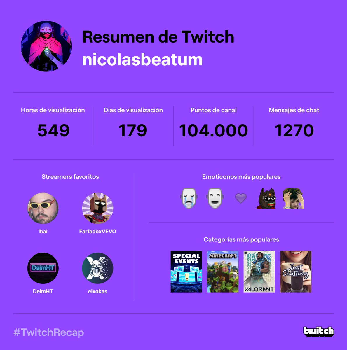 NicolasBeatum's tweet photo. gracias @farfadox @IbaiLlanos @Deim_HT @elxokas por hacer mi año mas agradable los tqm <3 https://t.co/ytLFZi5Ily