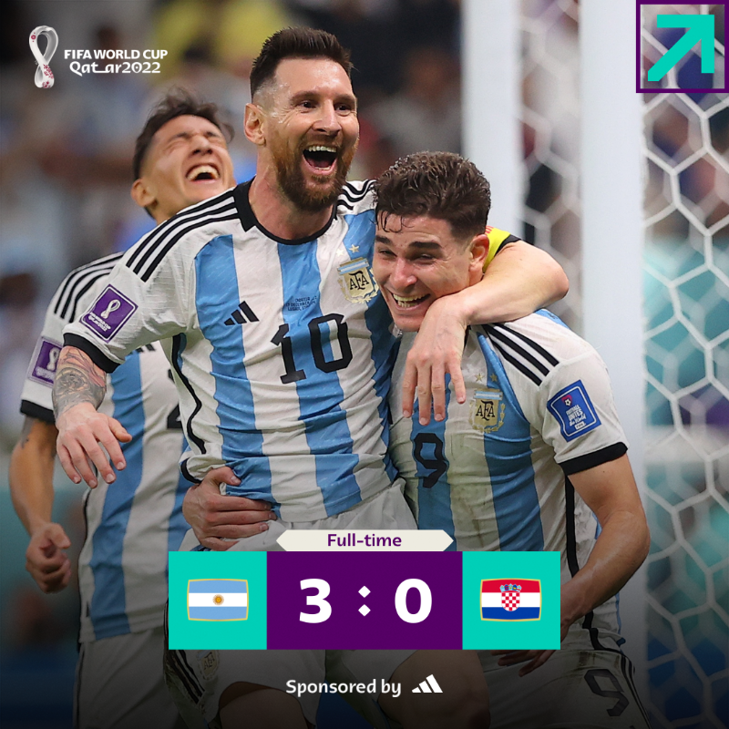 FIFAWorldCup's tweet photo. Argentina are in the #FIFAWorldCup Final! 🔥

@adidasfootball | #Qatar2022