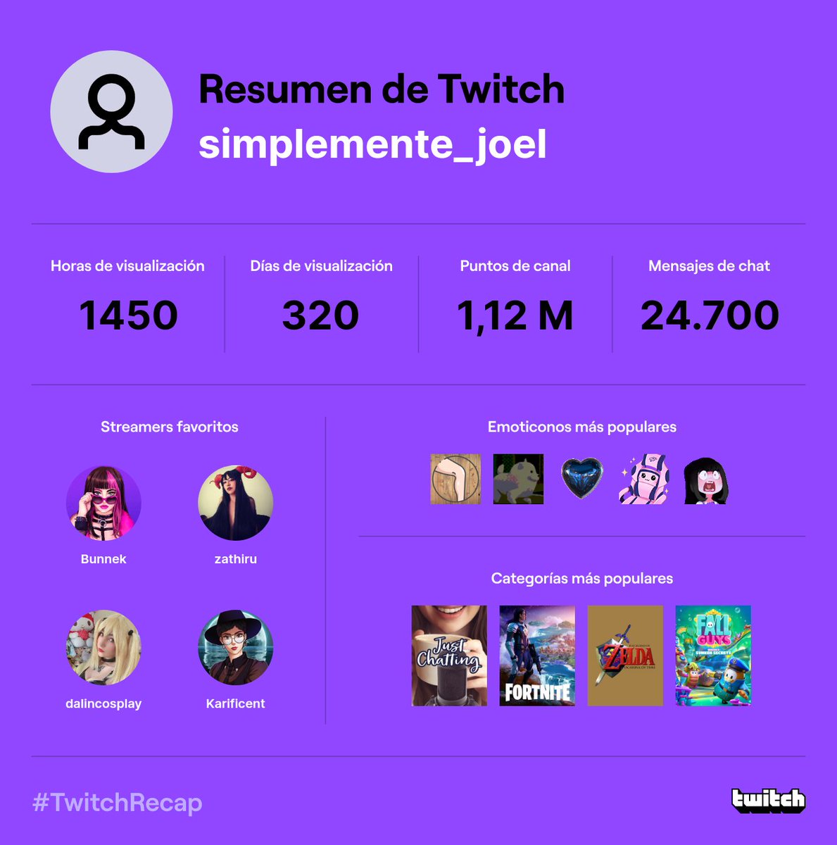 simplementejoel's tweet image. Mi resumen de este año, felicidades @Bunnek_les @Zathiru @dalincosplay y @Karificent 🎉🎉🎉
