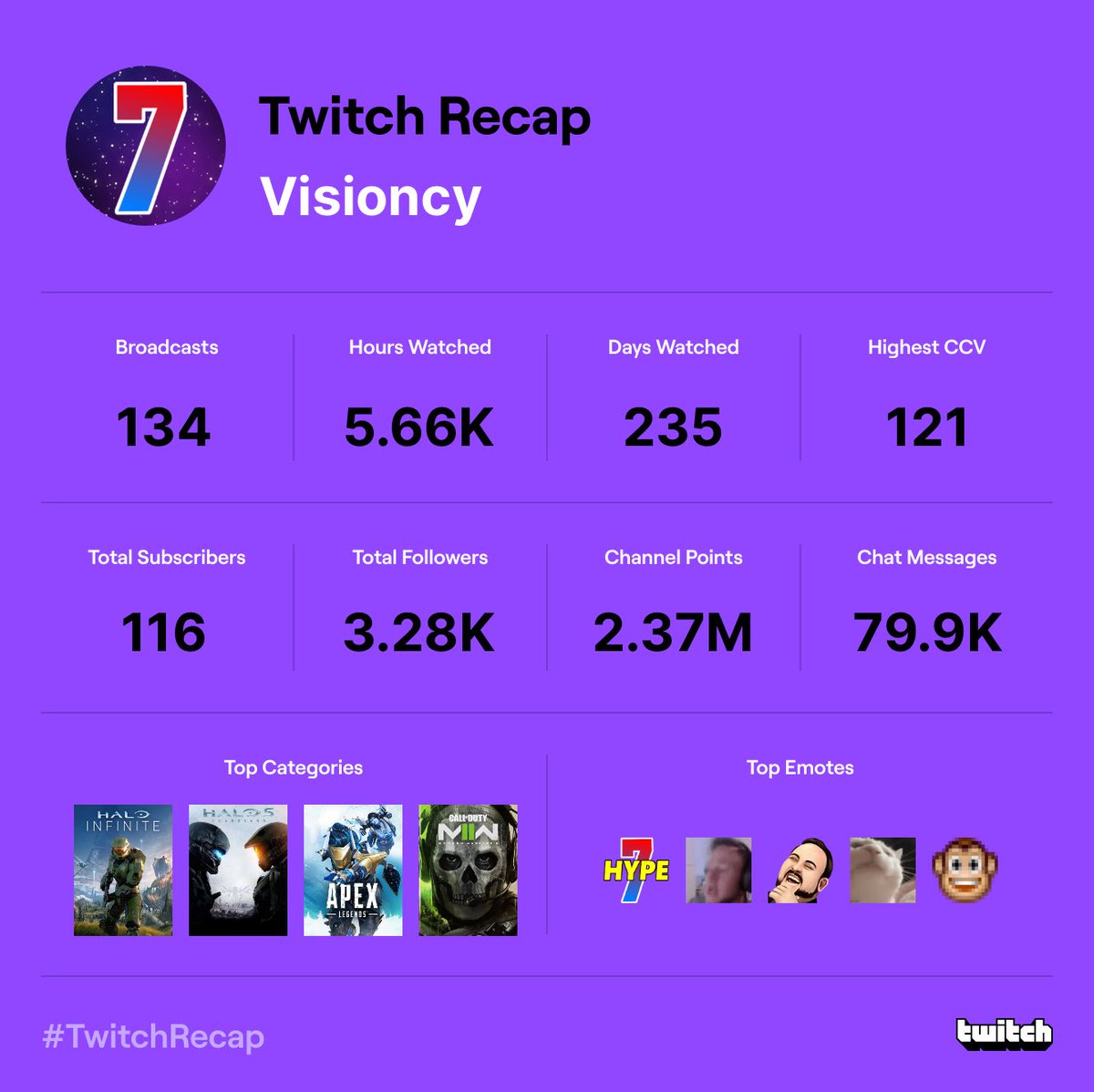 Visioncy tweet media