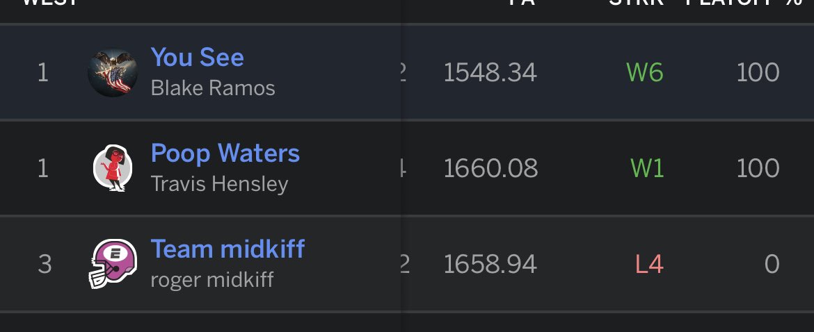Bramos_56's tweet photo. @Roger_Midkiff Guess you could say some people went on a streak. Some good, some bad. https://t.co/ahX64MvMbu