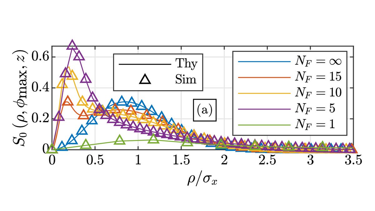 OpticaPubsGroup's tweet image. Via #OPG_JOSA_A: Simulating random optical fields: tutorial ow.ly/RNPm50M1Ibr #WaveOptics #OpticalCoherence