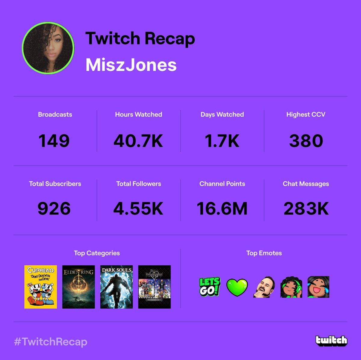 MiszJones's tweet photo. Thank you for an amazing year! ✨2023 will be even better ✨ best community on twitch frfr #CrewCrew 🦥💚 #TwitchRecap https://t.co/PWXsi6mrBE