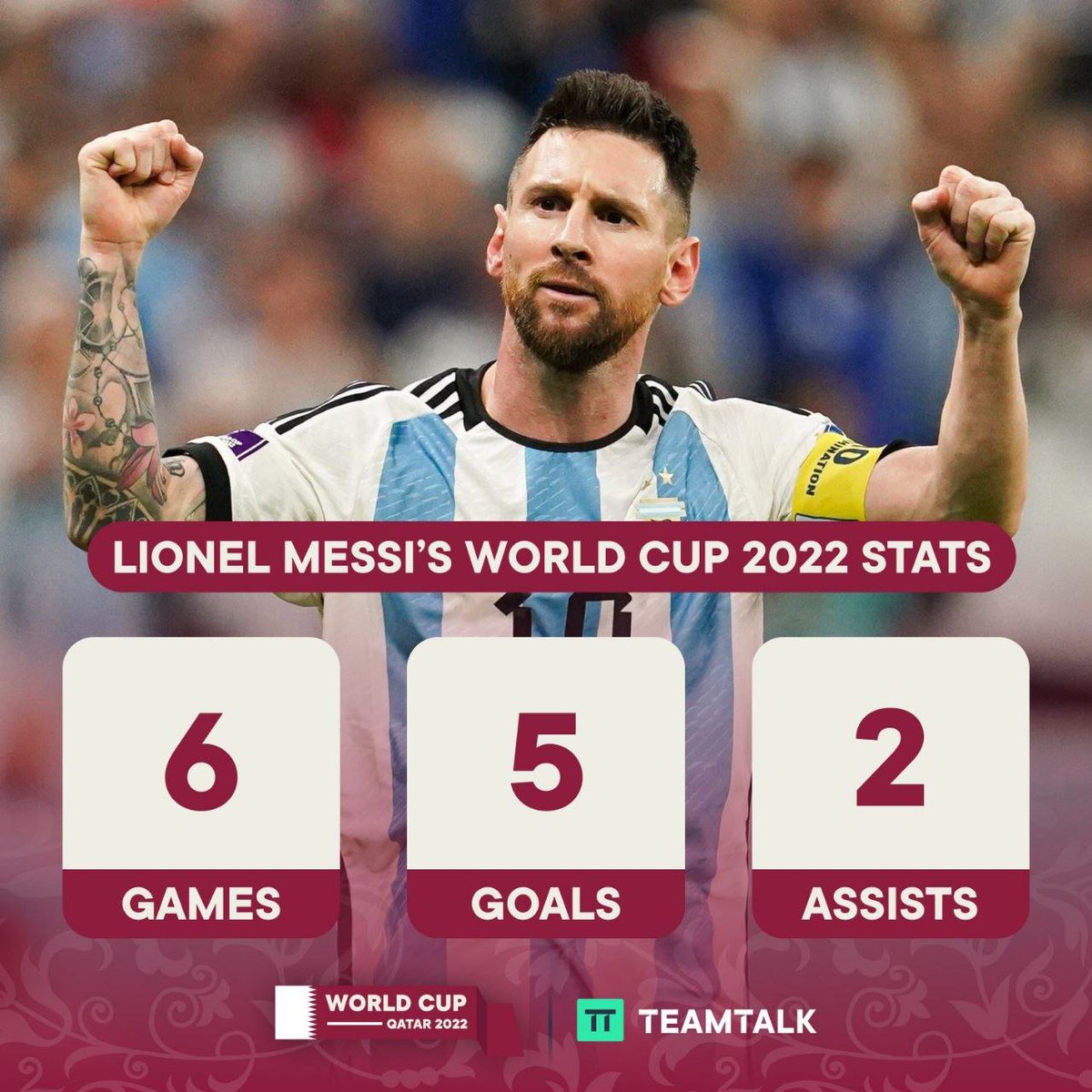 Lionel Messi is lighting up the #FIFAWorldCup2022 🙌 #BSCGem #BNBChain #S2K #SOG