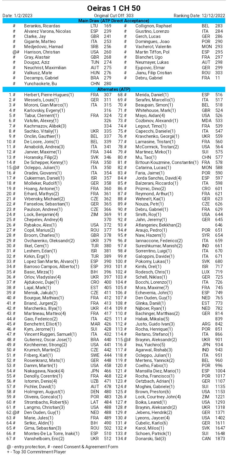 WTA Entry List and Draws (WTA_Entry) / Twitter