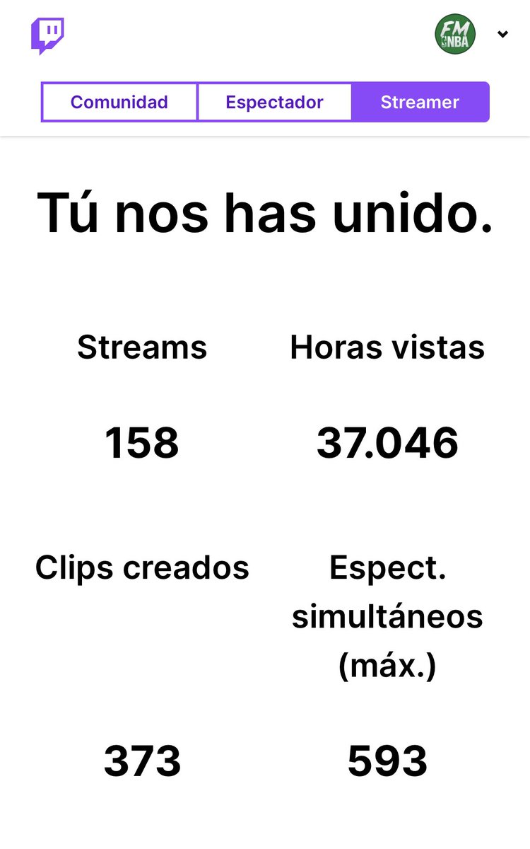 ¡Muchas gracias!

Os voy a hablar en días para q veáis lo tremendo q habéis conseguido…

Este año, habéis invertido 1600 días de vuestra vida en apoyar y ver mi contenido en <a href="/TwitchES/">Twitch ES</a> 

Alrededor de 10 días por cada Stream

Casi 600 de peak

Gracias Basket, #NBA y a vosotros 🔥