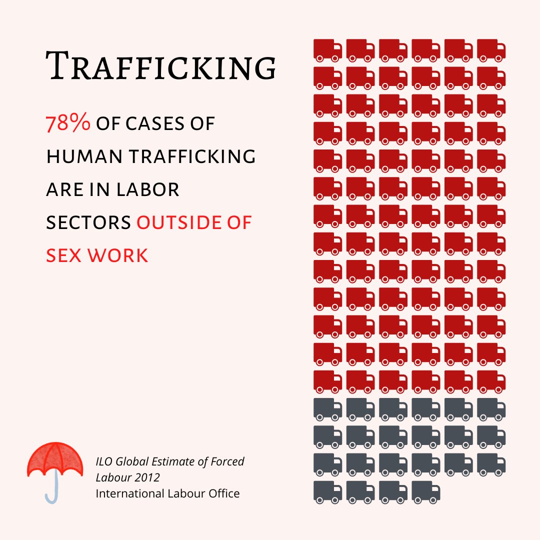 Global Lab for Research in Action tweet media