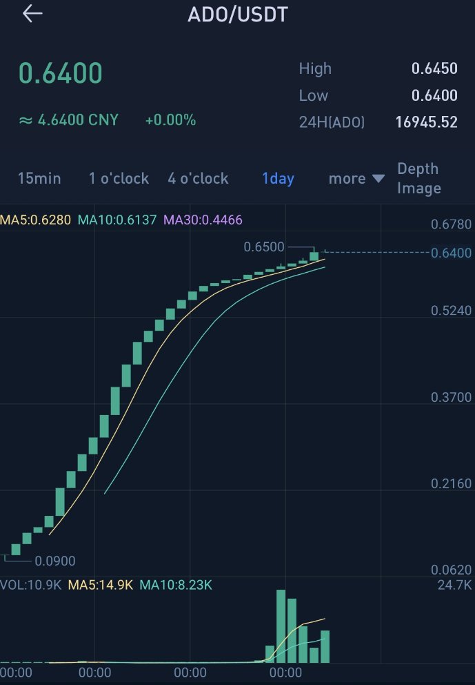 AlienDao tweet media