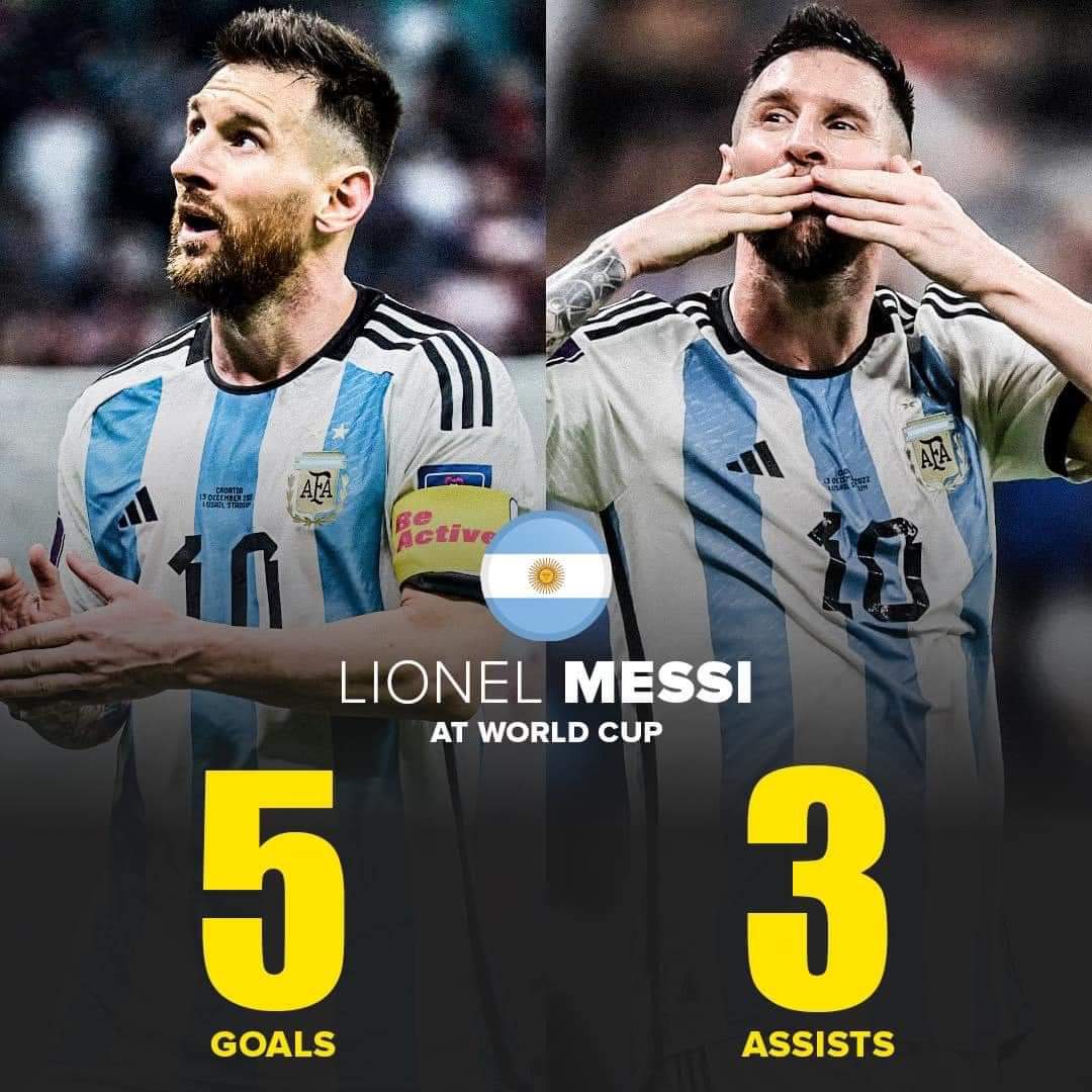 Football Factly on Twitter "Lionel Messi at World Cup 2022 Most Goals