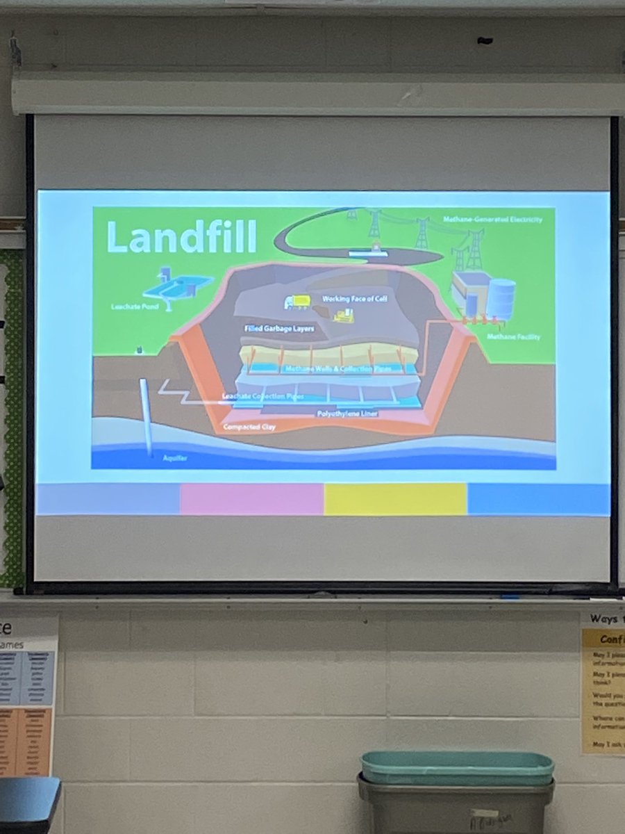 rodriguez_sci's tweet photo. Day 1 with our special guest from the SA Solid Waste Management Department. โป๏ธ ๐ Great way to wrap renewable and non renewable resources. ๐๐ฝ Our wolverines asked great questions! ๐พ @NISDZachry @NISDMSScience #nisdmssciencecoach https://t.co/FRsnvuIecp