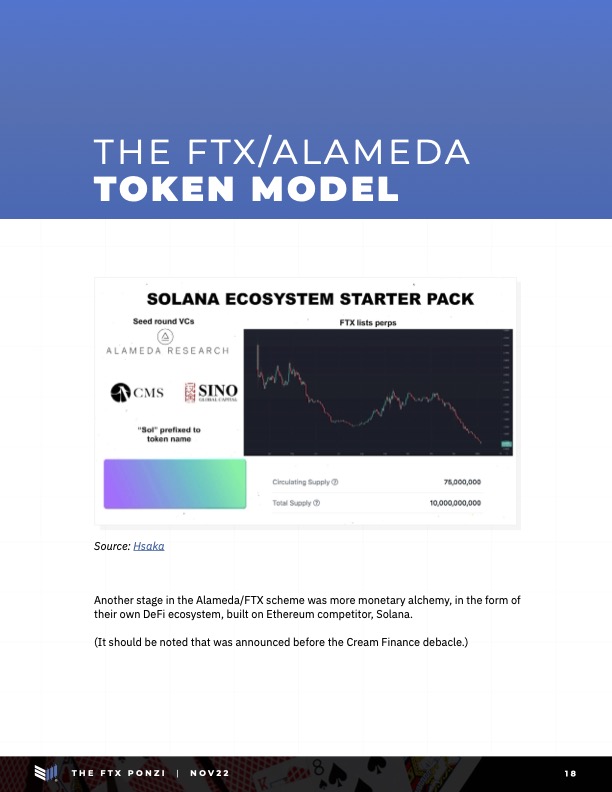 BitcoinMagazine's tweet photo. #Bitcoin Magazine PRO: The #FTX Ponzi - Uncovering The Largest Fraud In Crypto History

Download the full 30-page report documenting the mechanics behind FTX's meteoric rise &amp; catastrophic downfall.

♥️♠️♦️♣️
https://t.co/jQHIHH4RXq https://t.co/F2wIKZbqeZ