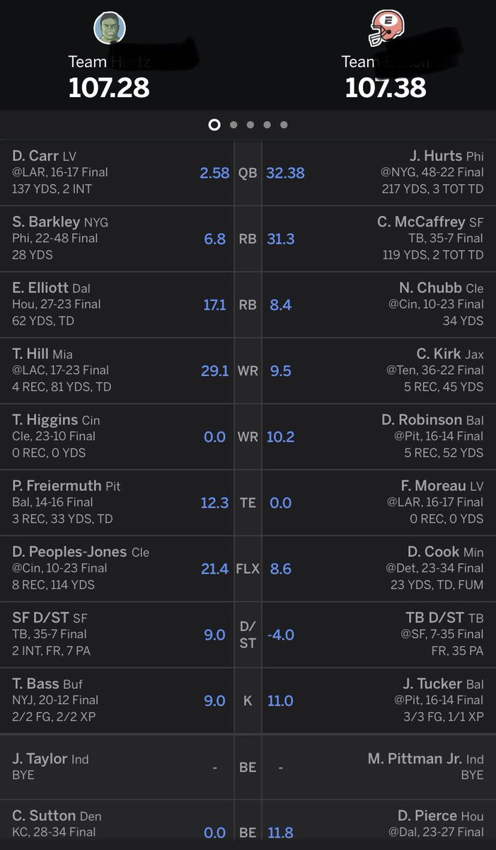 DDuck4Life's tweet photo. @MatthewBerryTMR @budlight Carr and Higgins crushed me. Almost overcame my poor lineup picking but fell just short. #CANsolationPrizes #BudLightPartner https://t.co/84iou76Moj