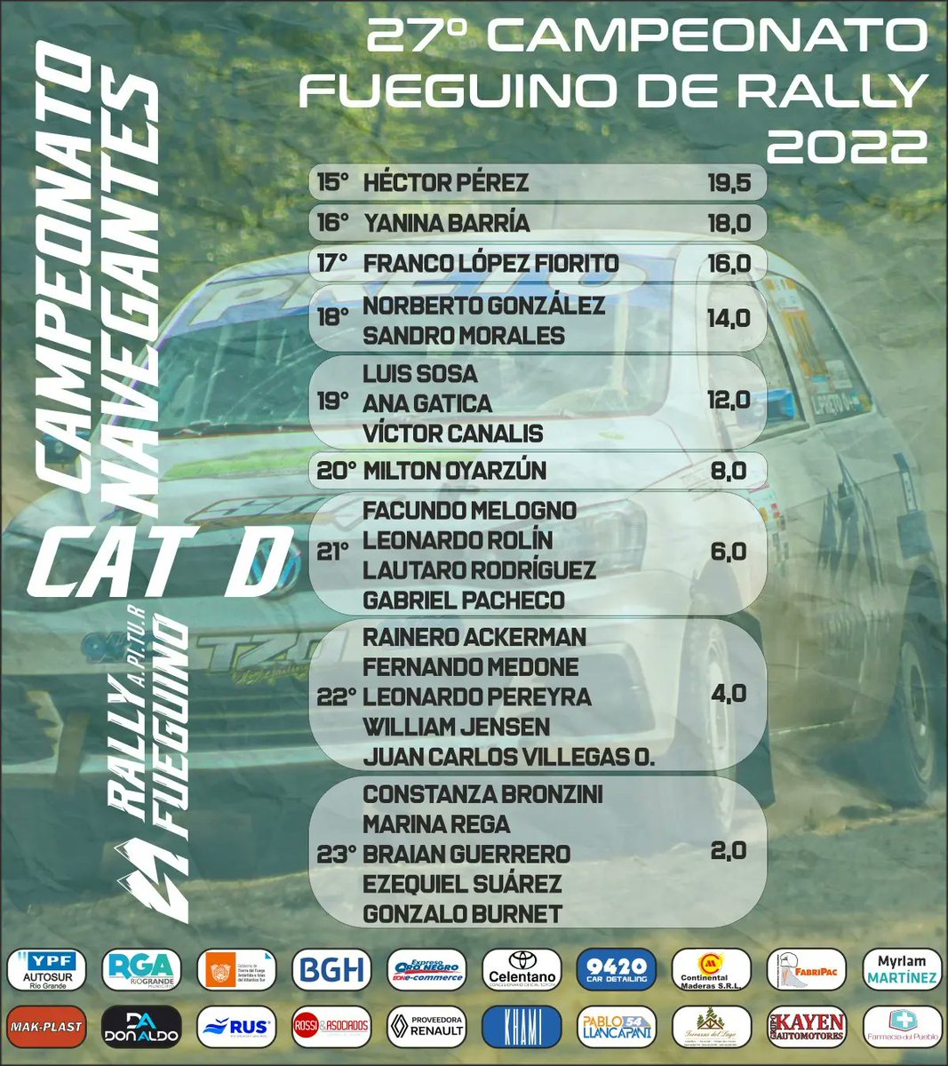 ApiturRallyTDF's tweet photo. 🏆Campeonatos de Navegantes 
2️⃣0️⃣2️⃣2️⃣
●
3️⃣0️⃣° Aniversario 🎉🥳🍾
🏆 2️⃣7️⃣° Campeonato Fueguino de Rally
@YPFoficial  Autosur Río Grande
Río Grande Ciudad Centenaria https://t.co/JFWdnRMYWY