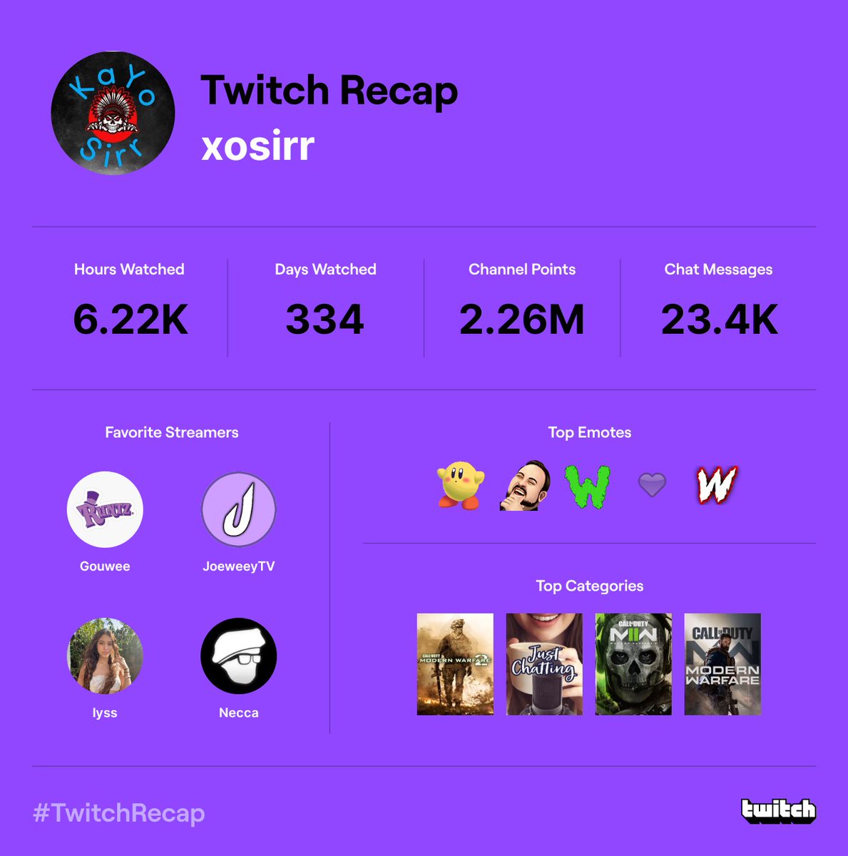 xoSirr's tweet photo. @Gouweee @JoeweeyTV @lyxxacampos @Necca https://t.co/oxiesbw0HE