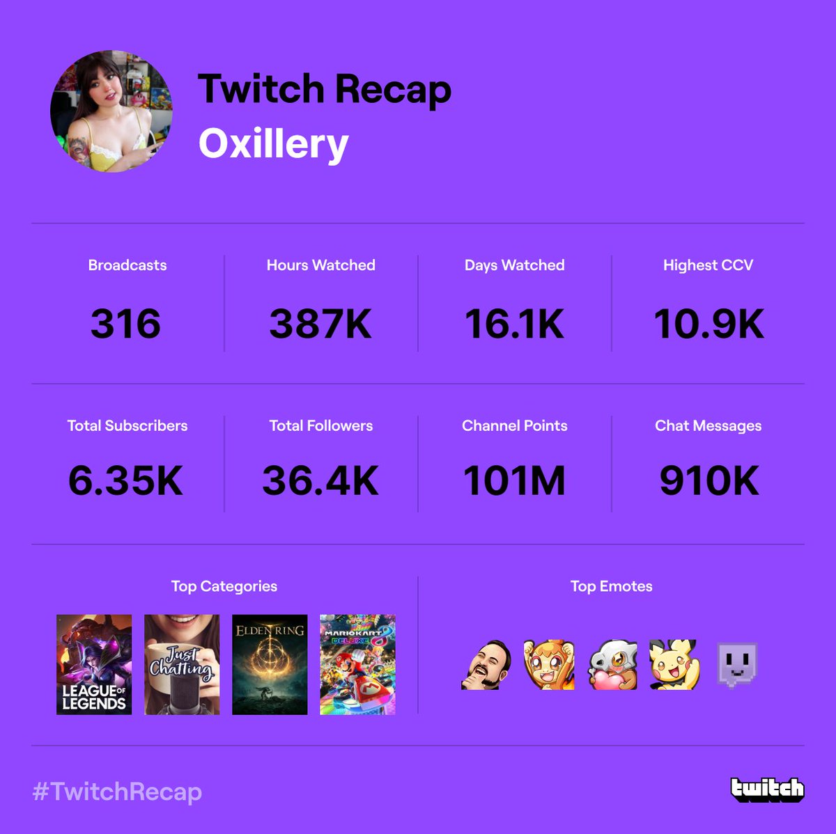 Oxillery💕Faker Fan Girl on Twitter "yeah sorry im a LoL streamer"