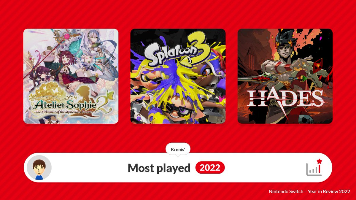 Maxikot's tweet photo. It was a good year on the Switch for me #NintendoSwitch2022 #AtelierSophie2 #Splatoon3 #HadesGame https://t.co/MRsr0PdhjB