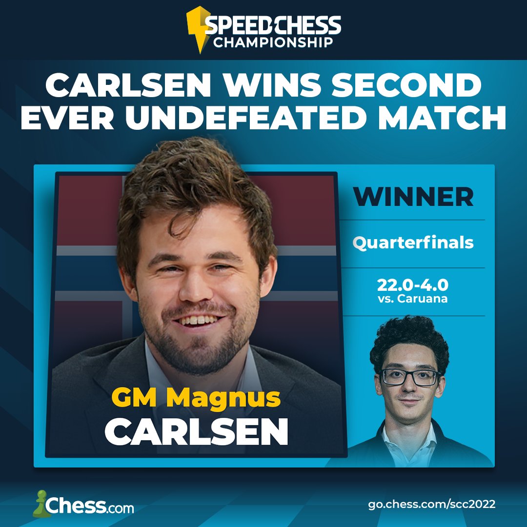 chesscom's tweet photo. ♔ @MagnusCarlsen is on another level. 👏 https://t.co/c7SLFDfQOw