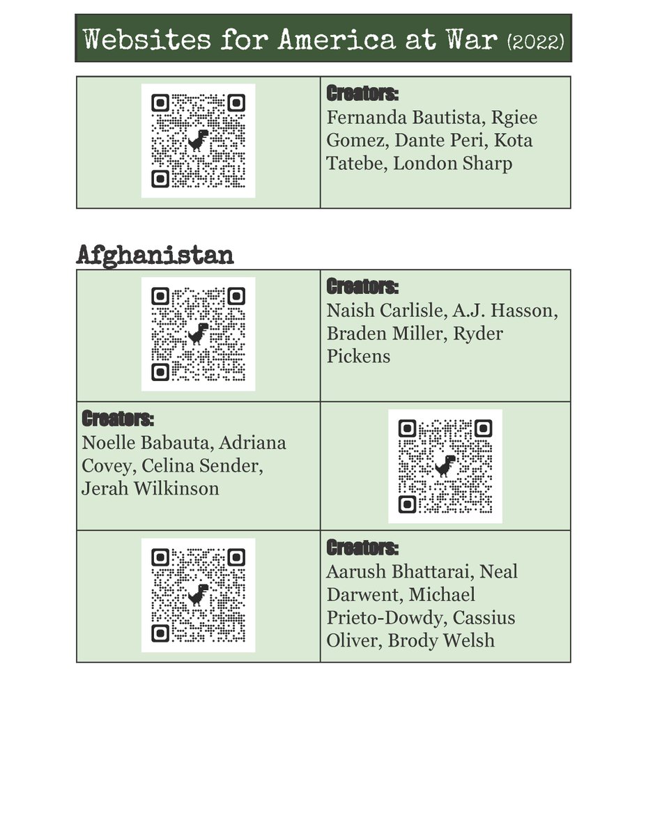 The websites (QR code in image) feature the work of DV students (Class of 2024) for our America
at War project. Each homepage features the driving questions from this project and the
pages of the website provide information to support the students’ answers. <a href="/DJUSD/">Davis Joint USD</a> @DvcaPrincipal