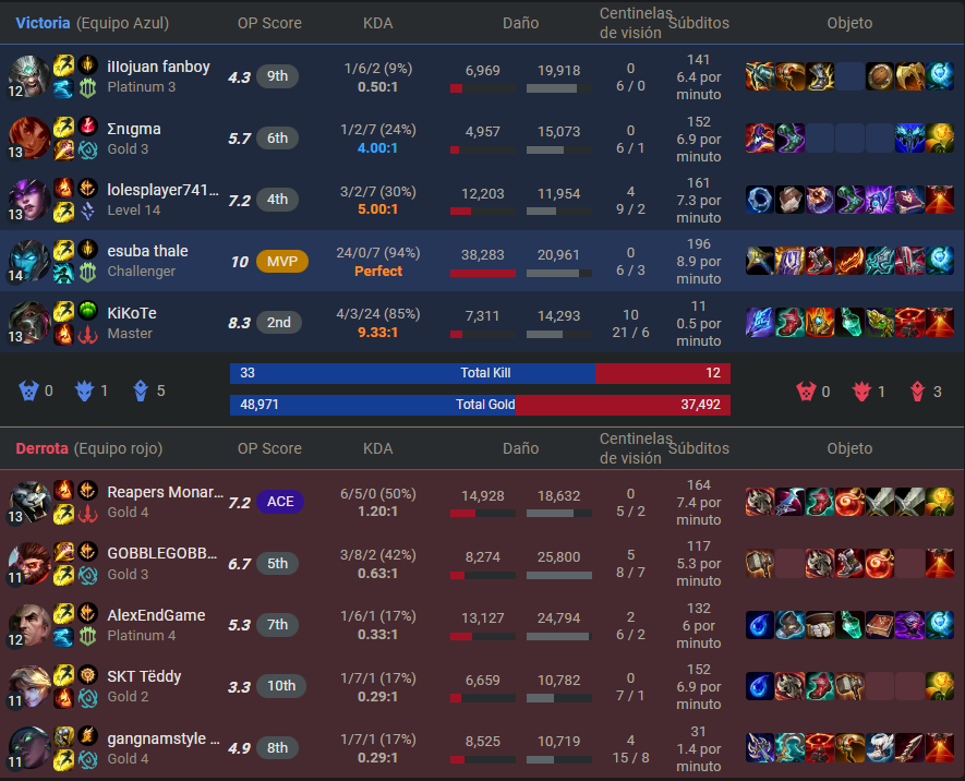 Típica normal de preseason jugando con el Carzzy izi pizi