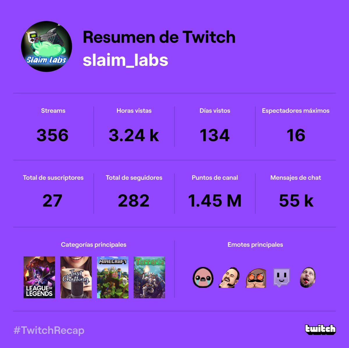Slaim_labs's tweet photo. #TwitchRecap2022 este ha sido mi primer año en twitch y me siento muy feliz espero que el 2023 se mucho mejor que este año y mucho exito a todos los que se sumen a la plataforma https://t.co/ysmcJOkvkD
