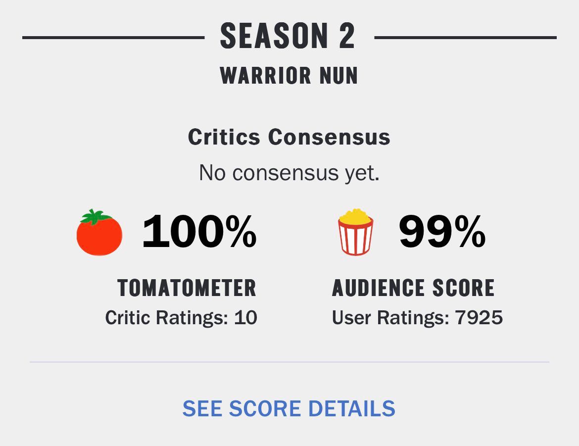 lesbocine's tweet image. Top 10 global da Netflix na primeira semana de lançamento da segunda temporada. 100% de aprovação da crítica e do público. Um sucesso, mesmo sem investimento da plataforma.

No fim, entrou pra lista interminável de séries sáficas canceladas em 2022 😭

#SaveWarriorNun