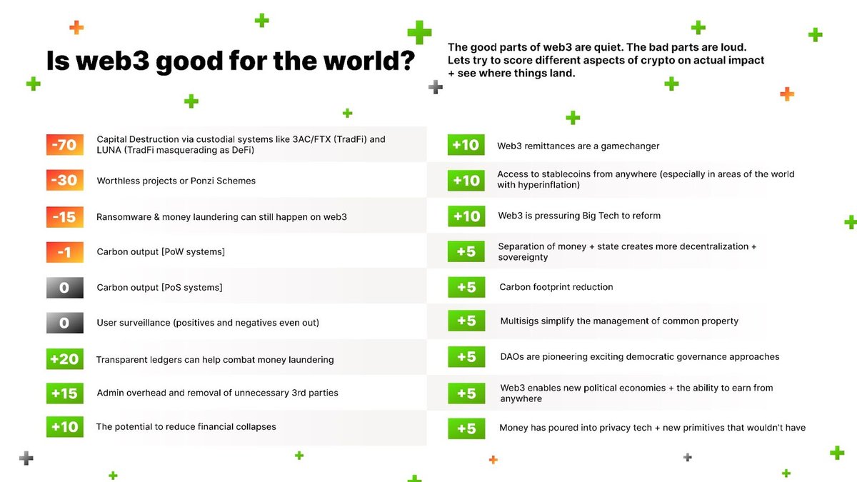cyrandoteth's tweet photo. Interesting take on #web3 global impact by @bankless #Crypto #blockchain https://t.co/C4awPtOicM