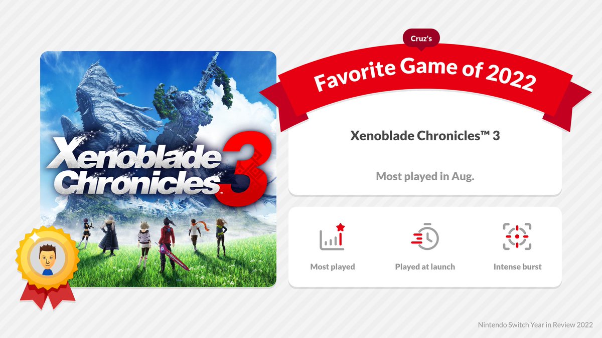 BCruz69's tweet photo. My favorite game of 2022 was Xenoblade Chronicles™ 3.
https://t.co/0S1CjcQoPw

#NintendoSwitch2022
#XenobladeChronicles 
#Bestvideogame https://t.co/PgcNpVxaSr