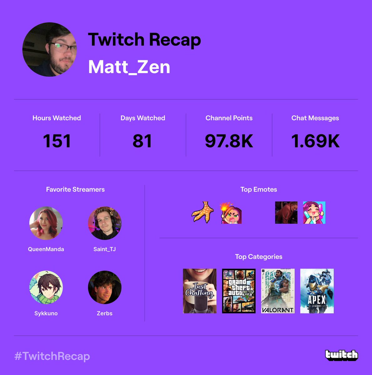 TheMattZen's tweet photo. Thank you to my favorite streamers!  You all are amazing!  💕💕 @itsqueenmanda @ttv_Saint_TJ @IAmZerbs https://t.co/z8EtLpvfK6