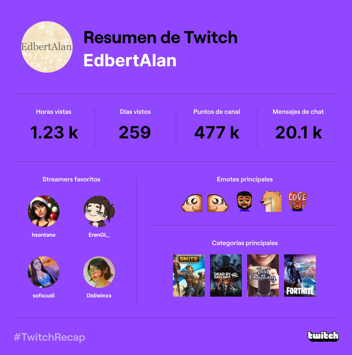 Aquí mi primer añito de streamer baby, se agradece el apoyo ahí de los reales, espero mejorar números pal que viene y a ver que sale a darle con toño