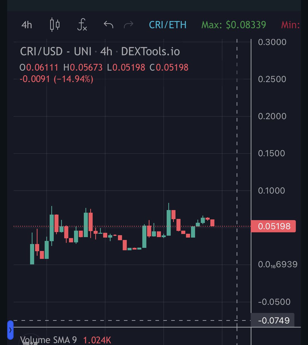 Ed Crypto tweet media