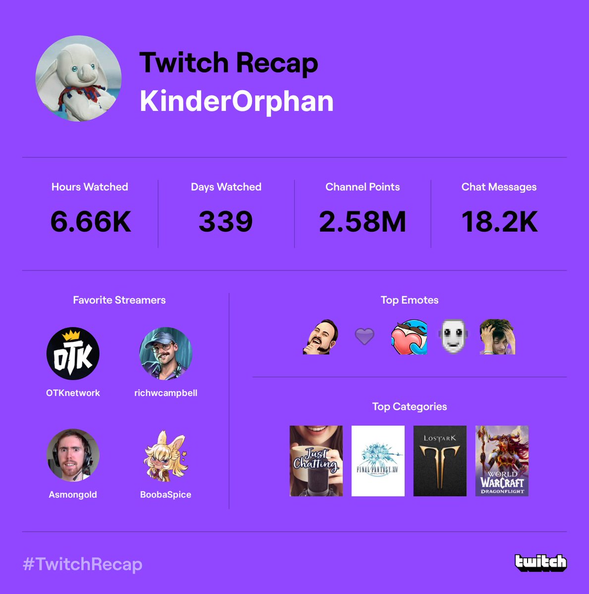 KinderOrphan (@kinderorphan) on Twitter photo #TwitchRecap Thanks for keeping me company this year, OTK, <a href="/RichWCampbell/">Rich Campbell</a>, Asmon, and <a href="/BoobaSpice/">Spice</a> ❤️ #TwitchRecap Thanks for keeping me company this year, OTK, <a href="/RichWCampbell/">Rich Campbell</a>, Asmon, and <a href="/BoobaSpice/">Spice</a> ❤️