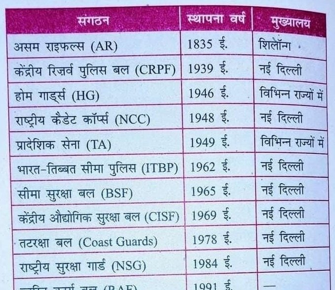 #होमगार्डस् जैसी #मल्टीपरपज फ़ोर्स पूरे देश मे नहीं है लेकिन हमारे देश के उन नेताओं और खुद के सौहार्द के लिए कानून बनाने वालों को सलाम है मेरा जिन्हें होमगार्डस् बल सिर्फ काम के समय दिखता है और सुविधाओं के समय ये लोग नाम तक भूल जाते हैं 
#राज्यकर्मचारी <a href="/PMOIndia/">PMO India</a> <a href="/rashtrapatibhvn/">President of India</a>