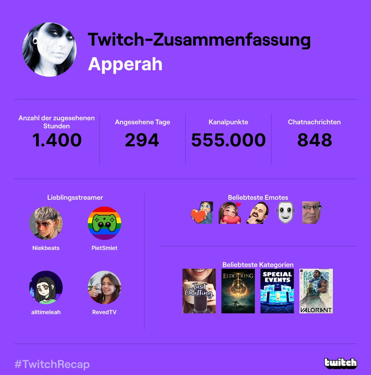 Apperah_'s tweet photo. Schwieriges Jahr, aber wenigstens mit guter Unterhaltung 🤍 @niekbeats @PietSmiet @alltimeleahx @RevedTV https://t.co/Hyjkl0sjWy