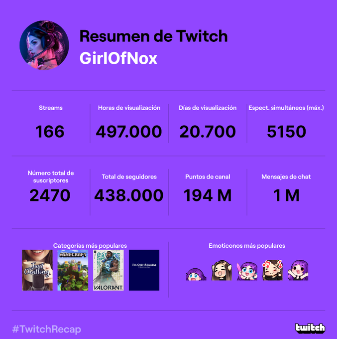 Aca esta mi #TwitchRecap de este 2022 🥰 No fue mi mejor a&ntilde;o como streamer porque tuve muchos viajes y<a href="/tag/twitchrecap"class="tags">#TwitchRecap</a>