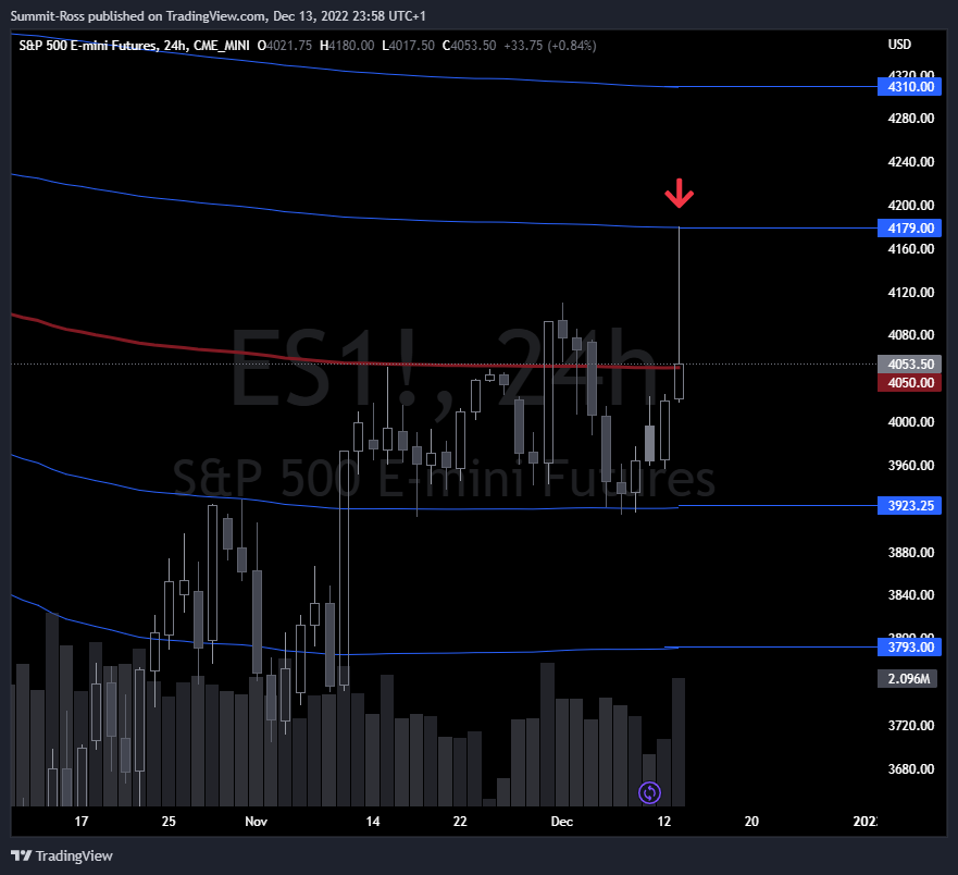 flowandthe9s's tweet photo. $ES_F βοΈ#vwap Nailed it. Does not get any cleaner than that. #toptick and #fade check post below. π―
@shervman was trading live all day and obsoletely crushed it.
#spy #stocks #stockmarket #trading #daytrader #options https://t.co/NbqzKGxC8A