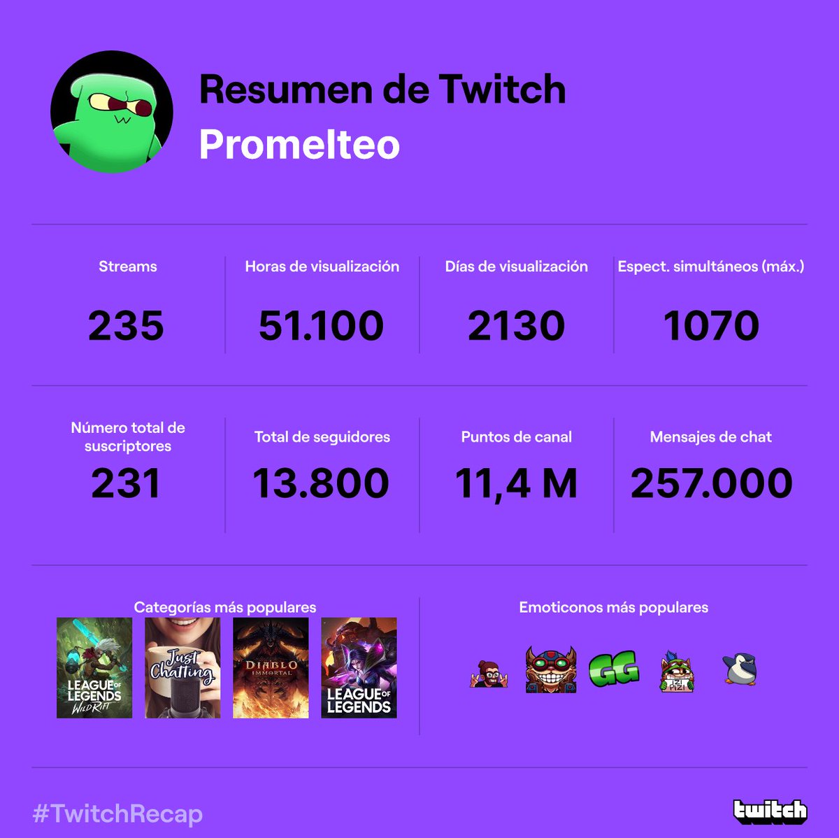 Ha sido un buen año, me esforzaré para que el siguiente sea mejor!💚