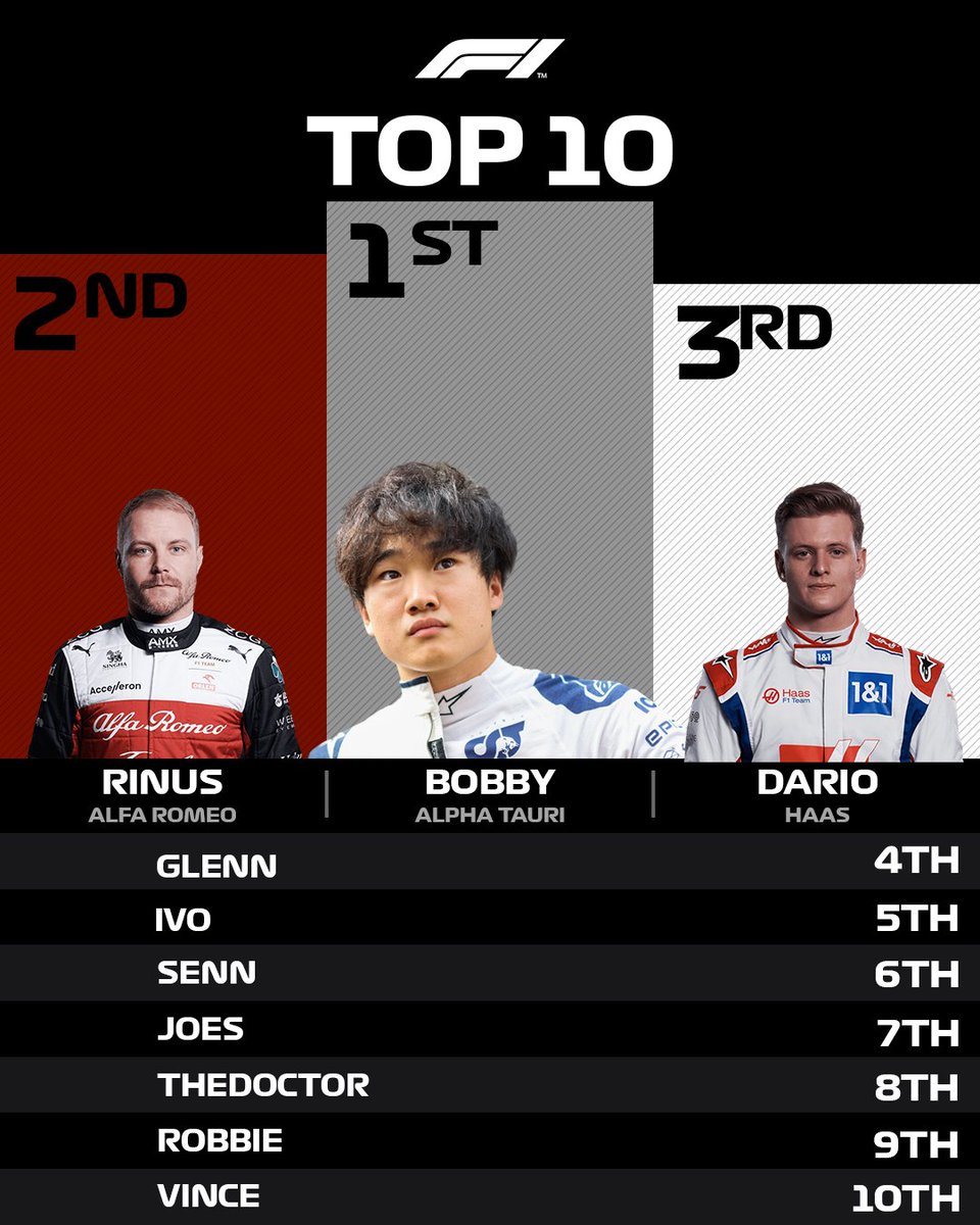 Ongelooflijk maar waar door een 2 man overtake in de laatste ronde  van Bobby, won hij de sprint race van Oostenrijk. Net zoals Rowin wie pole pakte dus nu weer een nieuwe naam in the history