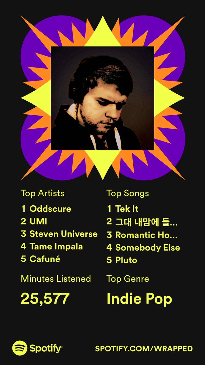 Ruhee786's tweet photo. @bassed_sam Apparnetly Spotify recap as well! Bonus of YOUTUBE recap because they have that now apparently (music)  I barely use Spotify too https://t.co/fdWIdMrv74