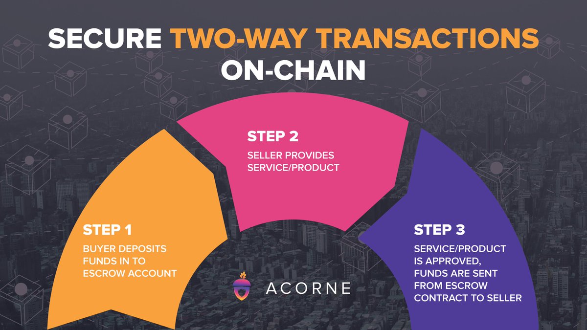 Giving away 5 WL spots for our upcoming mint!

Follow <a href="/acorne_io/">Acorne</a> &amp; <a href="/LeapMedia_io/">Leap_Media</a>, like, RT, and share this tweet

Details:

1⃣ Earn to Earn (E2E) NFT 

2⃣ $150 Mint

3⃣ 700 NFTs total collection size

4⃣ Holders earn 20% of Acorne Revenues 

5⃣0% royalty