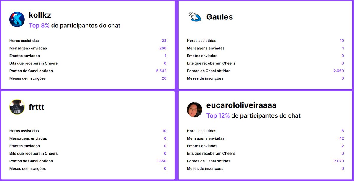uRotiV_'s tweet photo. @kollkz , queria estar mais presente, mas você continua no meu top 1 ❤️ https://t.co/eSF9ubhVWc