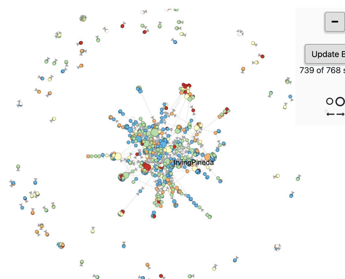 FactsConfirmed_'s tweet photo. 🚨🚨🚨 #AlertaBOT 🤖🤖🤖
Tras fallecimiento del Gobernador de Puebla Miguel Barbosa por complicaciones por diabetes, hay algunas cuentas de bots y trolls que impulsan una narrativa del karma y hablar del también fallecido Moreno Valle
¿Cuál es el límite de estos ejércitos? https://t.co/4F1EqazvHS