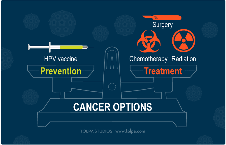 lymanbiopharma's tweet photo. Parents: please give your girls AND boys the #HPVvaccine. Cancer prevention always beats cancer treatment, and this vaccine will help prevent six different types of cancer. https://t.co/JAKBc1hlxh