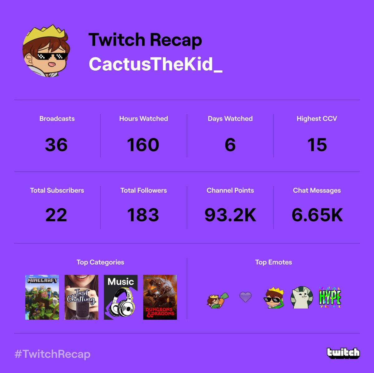 CactusTheKid_'s tweet photo. Aaaand pt.2!!
I know I've been a little inactive this year, it's insane seeing how incredible you guys have been https://t.co/xRKA9hNRD2