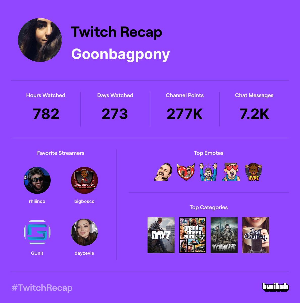 No surprise I spent most of my twitch time with 4 of my favourite people 💖💖💖