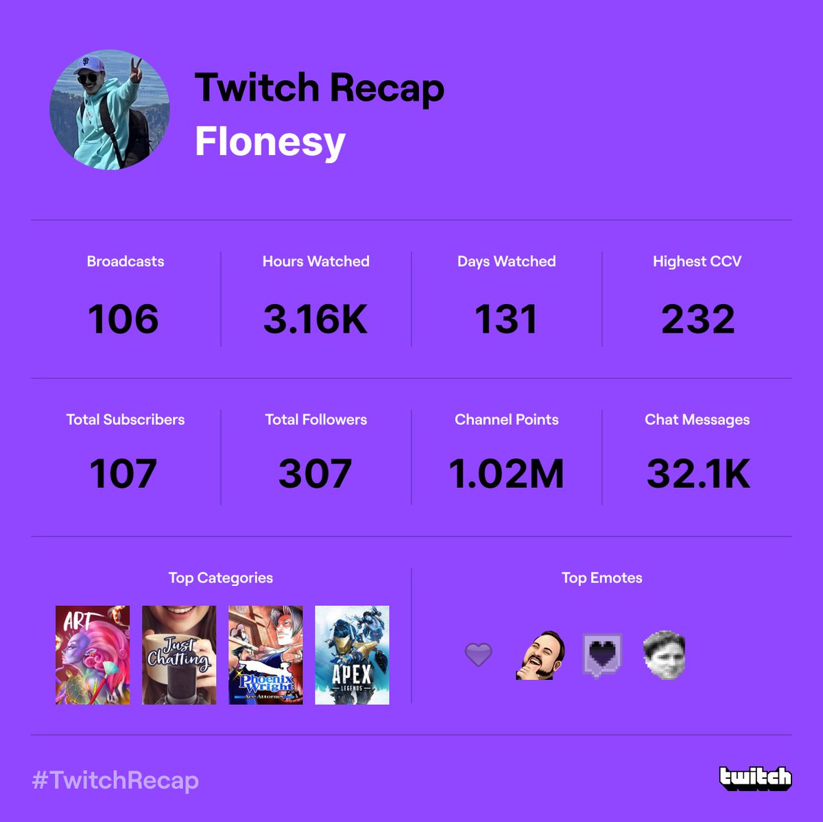 Super honoured to have met so many amazing people and build a community I am proud of!! Thank you for making my days better <a href="/Archipelagoes/">Archi</a> @FelkonEx @Erickiwi_art <a href="/MariquitaMari1/">MariquitaMari</a> #TwitchRecap