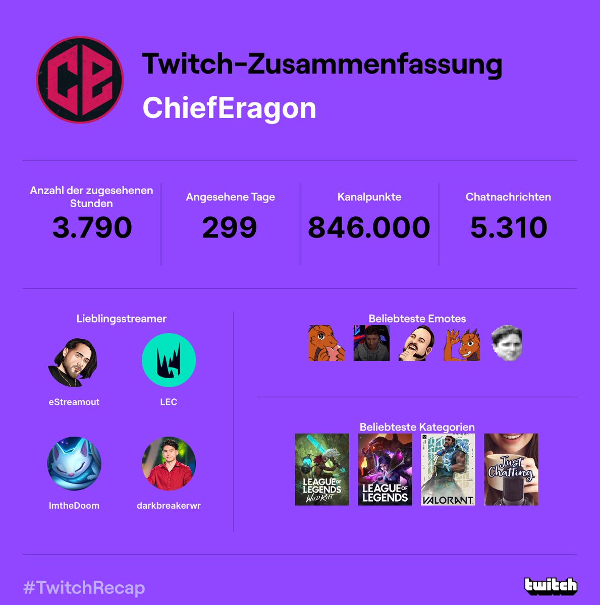 Ty to everyone, last year was crazy! ❤️

Keep supporting those that gave you a better time and escape from real life with their Wild Rift streams! 
It's a tough period but better times are ahead!