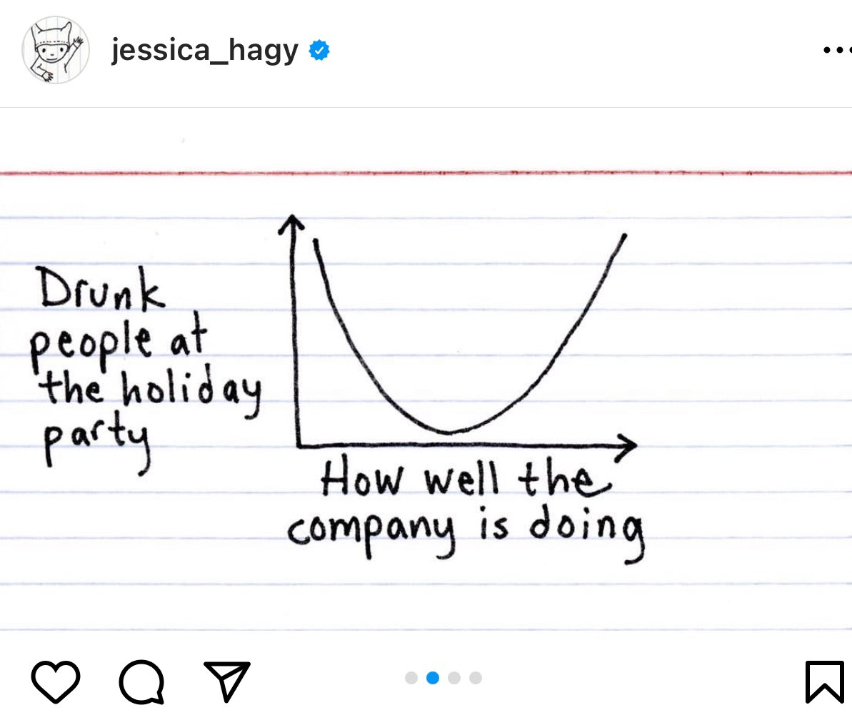 This 🤣 via <a href="/jessicahagy/">Jessica Hagy</a>