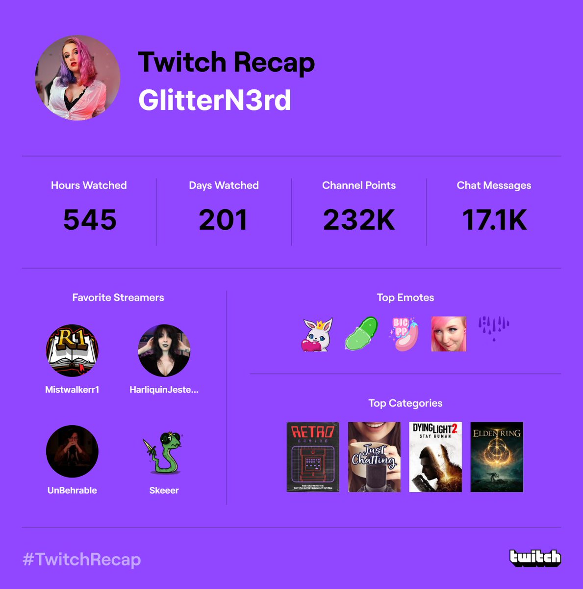 GlitterN3rd's tweet photo. And I am top 1% in three of these, I am a god tier simp basically. Go follow all these amazing streamers!

@Its_Unbehrable 
@HarliquinJester 
@Mistwalkerr1 
https://t.co/h8gdFqidKV https://t.co/a9fPgd8ngw