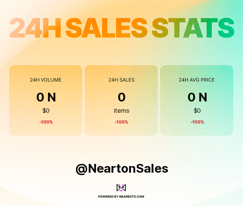 NeartonSales's tweet photo. NEARton Sales statistics &amp; volume for December 13th, 2022! 💰📈📉
Powered by https://t.co/uyVBzXAKkd https://t.co/bUhslmPljA